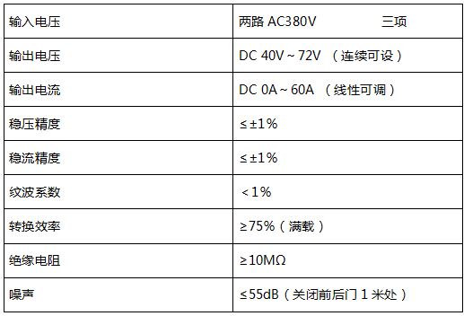 48v通信電源技術參數(shù)